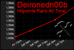 Total Graph of Deironedn00b
