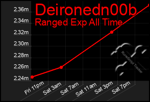 Total Graph of Deironedn00b