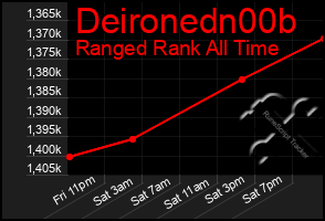 Total Graph of Deironedn00b
