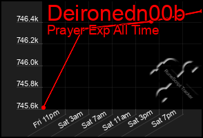 Total Graph of Deironedn00b