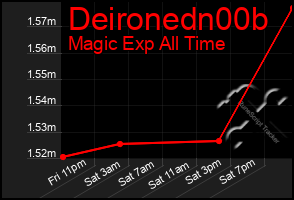 Total Graph of Deironedn00b
