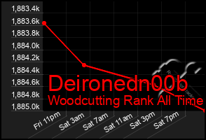 Total Graph of Deironedn00b