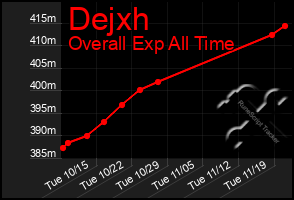 Total Graph of Dejxh