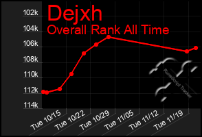 Total Graph of Dejxh