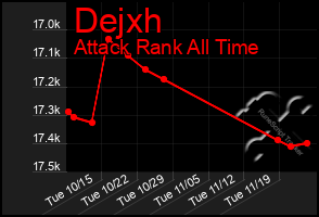 Total Graph of Dejxh