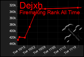 Total Graph of Dejxh