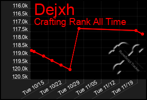 Total Graph of Dejxh