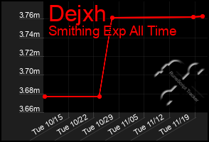 Total Graph of Dejxh