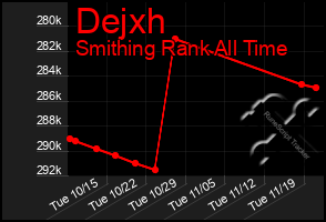 Total Graph of Dejxh