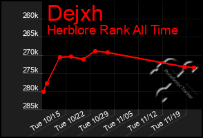 Total Graph of Dejxh