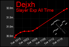 Total Graph of Dejxh