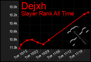 Total Graph of Dejxh