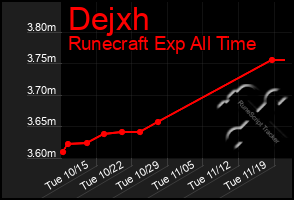 Total Graph of Dejxh