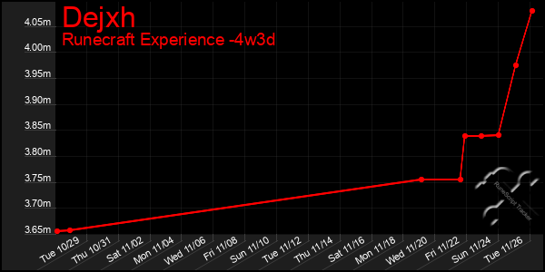 Last 31 Days Graph of Dejxh