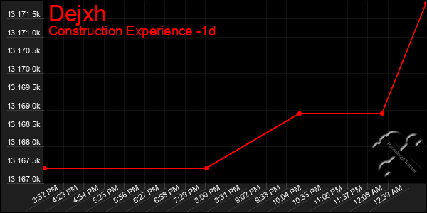 Last 24 Hours Graph of Dejxh