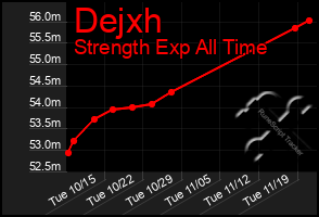 Total Graph of Dejxh