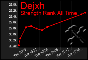 Total Graph of Dejxh