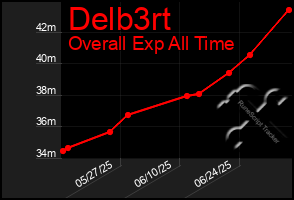 Total Graph of Delb3rt