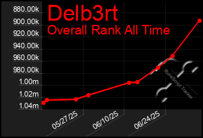 Total Graph of Delb3rt