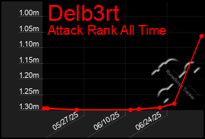 Total Graph of Delb3rt