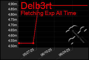 Total Graph of Delb3rt