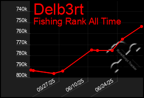 Total Graph of Delb3rt