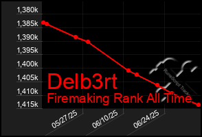 Total Graph of Delb3rt