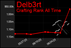 Total Graph of Delb3rt