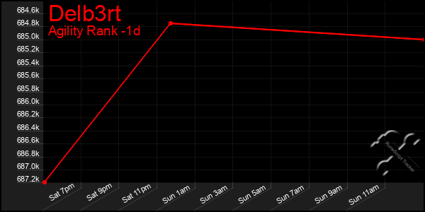 Last 24 Hours Graph of Delb3rt