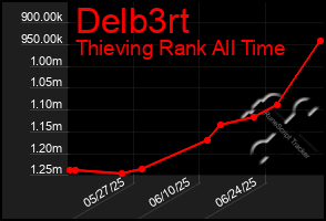 Total Graph of Delb3rt