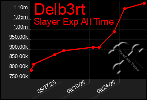 Total Graph of Delb3rt