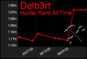 Total Graph of Delb3rt