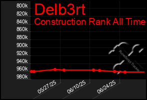 Total Graph of Delb3rt