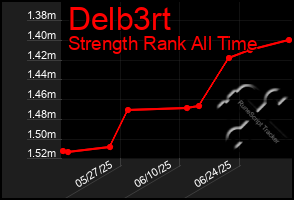 Total Graph of Delb3rt