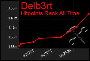 Total Graph of Delb3rt
