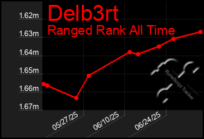 Total Graph of Delb3rt