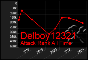 Total Graph of Delboy12321