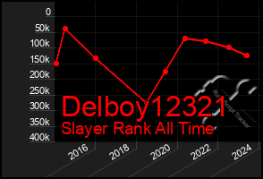 Total Graph of Delboy12321