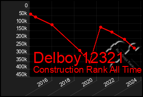 Total Graph of Delboy12321