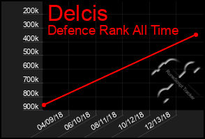Total Graph of Delcis