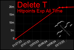 Total Graph of Delete T