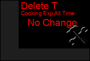 Total Graph of Delete T
