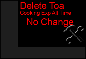 Total Graph of Delete Toa