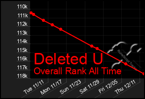 Total Graph of Deleted U