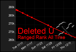 Total Graph of Deleted U