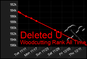 Total Graph of Deleted U