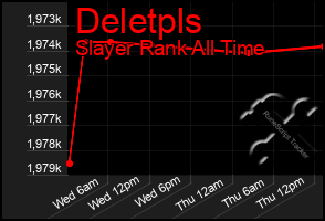 Total Graph of Deletpls