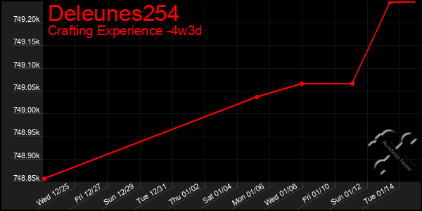 Last 31 Days Graph of Deleunes254