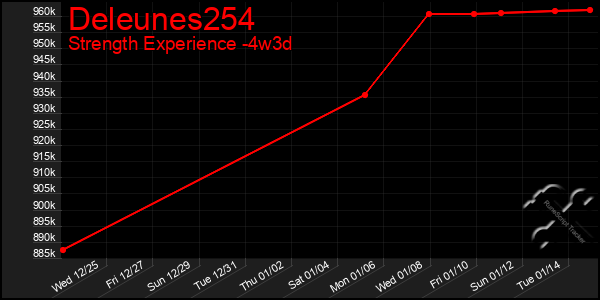 Last 31 Days Graph of Deleunes254