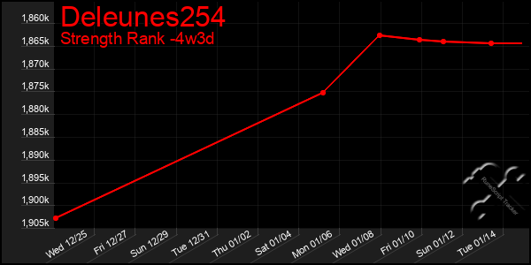 Last 31 Days Graph of Deleunes254